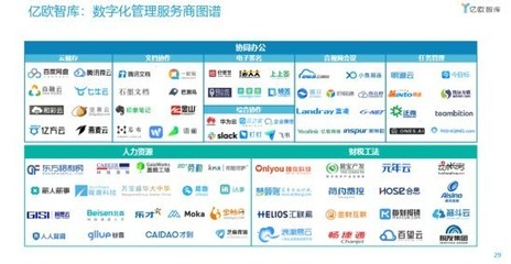 七牛云榮登中國數(shù)字化轉(zhuǎn)型服務(wù)商TOP100榜單，引領(lǐng)軟件開發(fā)新篇章