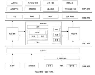 大公司才講究數(shù)據(jù)驅(qū)動，小公司靠“拍腦袋”？數(shù)據(jù)處理服務(wù)的普惠化革命
