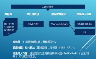 每天TB級(jí)數(shù)據(jù)，攜程大數(shù)據(jù)高并發(fā)應(yīng)用架構(gòu)的涅槃