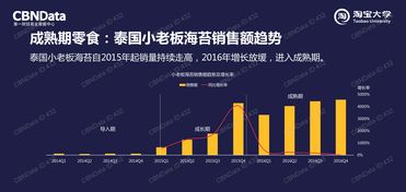 軟件賦能中國市場(chǎng) 2025年互聯(lián)網(wǎng)數(shù)據(jù)與軟件開發(fā)新趨勢(shì)洞察