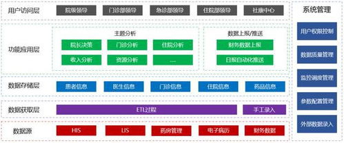 從制度躍遷到工具重塑 Smartbi驅(qū)動(dòng)數(shù)字化轉(zhuǎn)型智慧起航