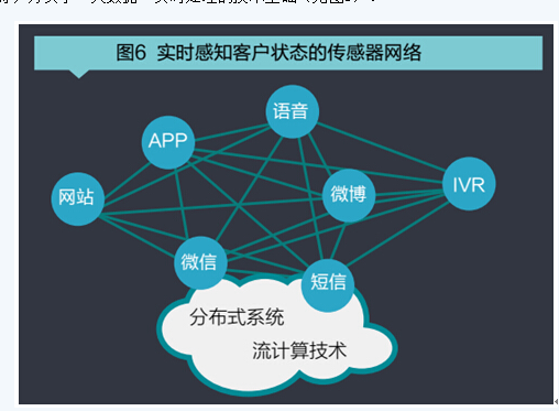 構(gòu)建基于ICC即時(shí)連接理念的ITS實(shí)時(shí)服務(wù)模式——軟件開發(fā)方法論與實(shí)踐