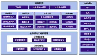 智能工廠視角下的能源化工企業(yè)數(shù)據(jù)架構(gòu)相關(guān)思考