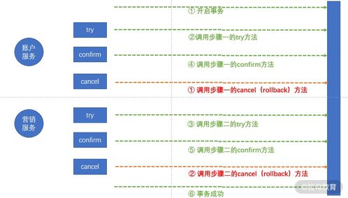 分布式場(chǎng)景實(shí)戰(zhàn)第六節(jié) 微服務(wù)數(shù)據(jù)治理方案